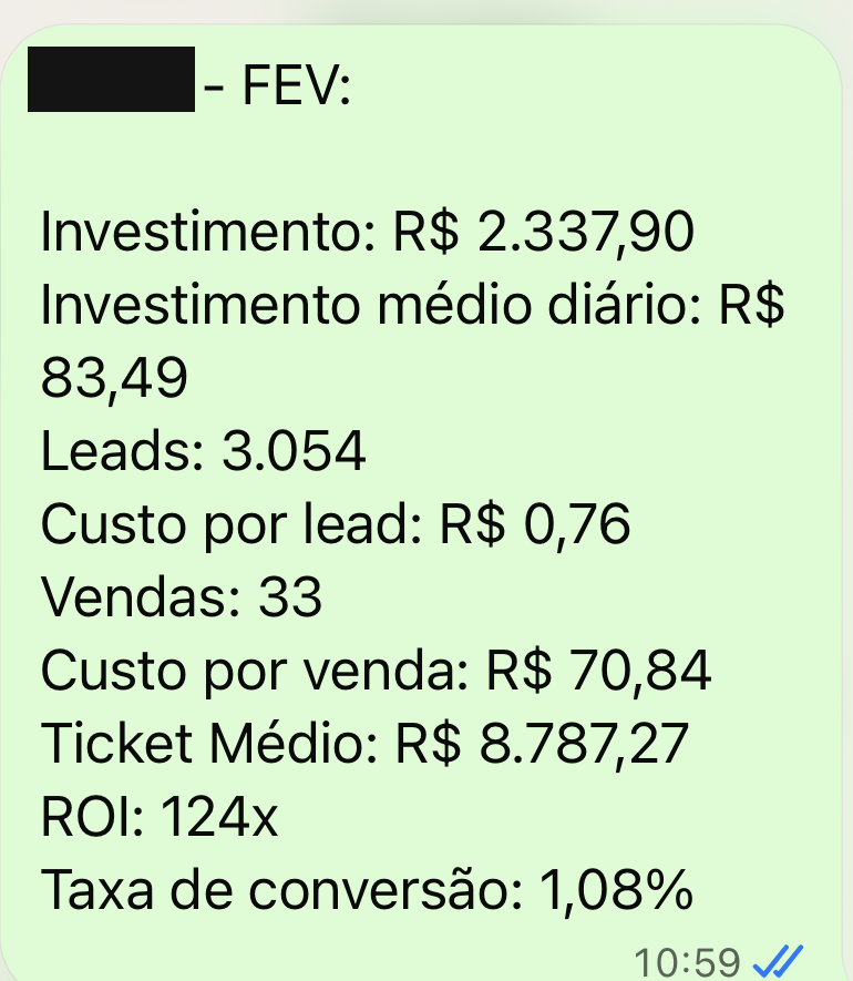 Relatório de campanha — 124x de retorno