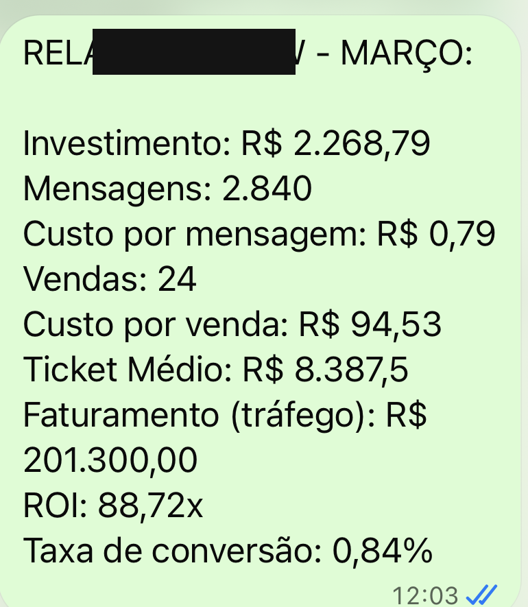 Relatório de campanha — R$201.300 em vendas